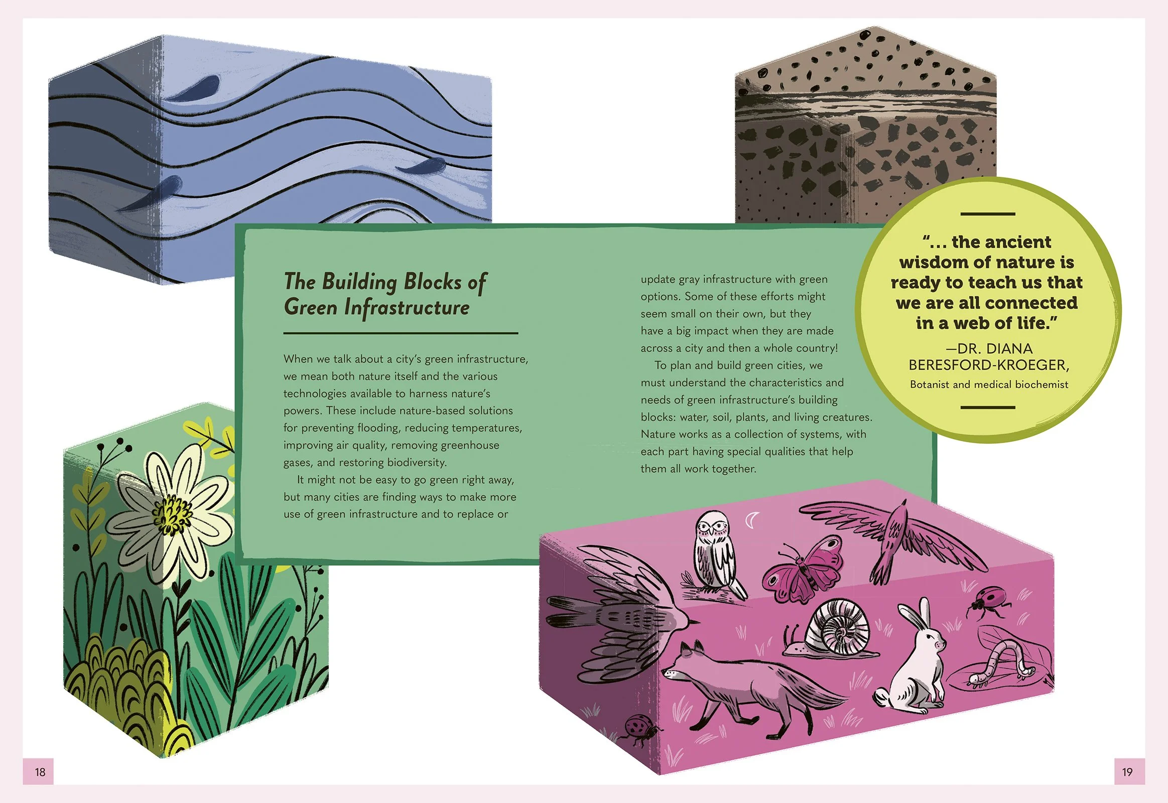 5 Green Cities - p19 Building Blocks.jpg