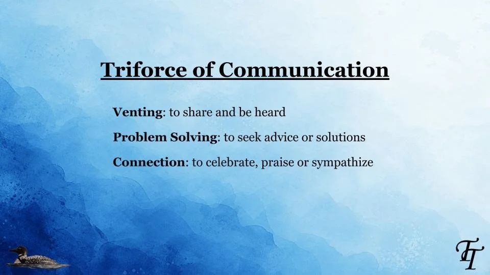 Triforce of Communication.jpg