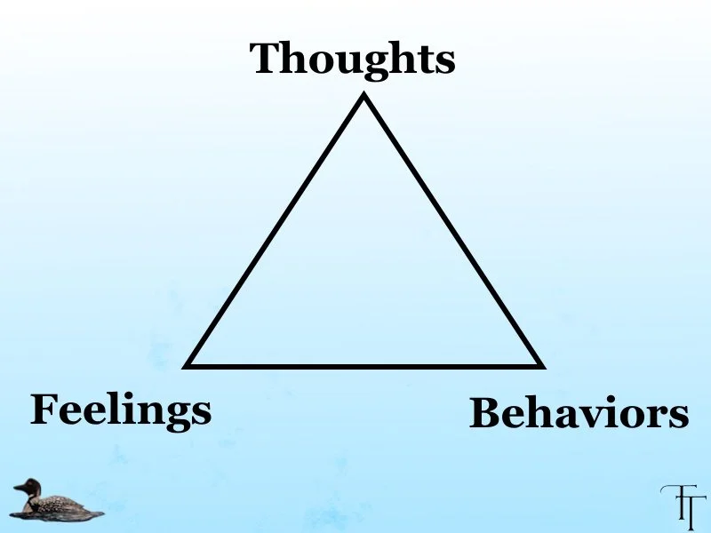 A diagram with a triangle labeled 'Thoughts' at the top, 'Feelings' at the bottom left, and 'Behaviors' at the bottom right, emphasizing the connection between thoughts, feelings, and behaviors in psychology.