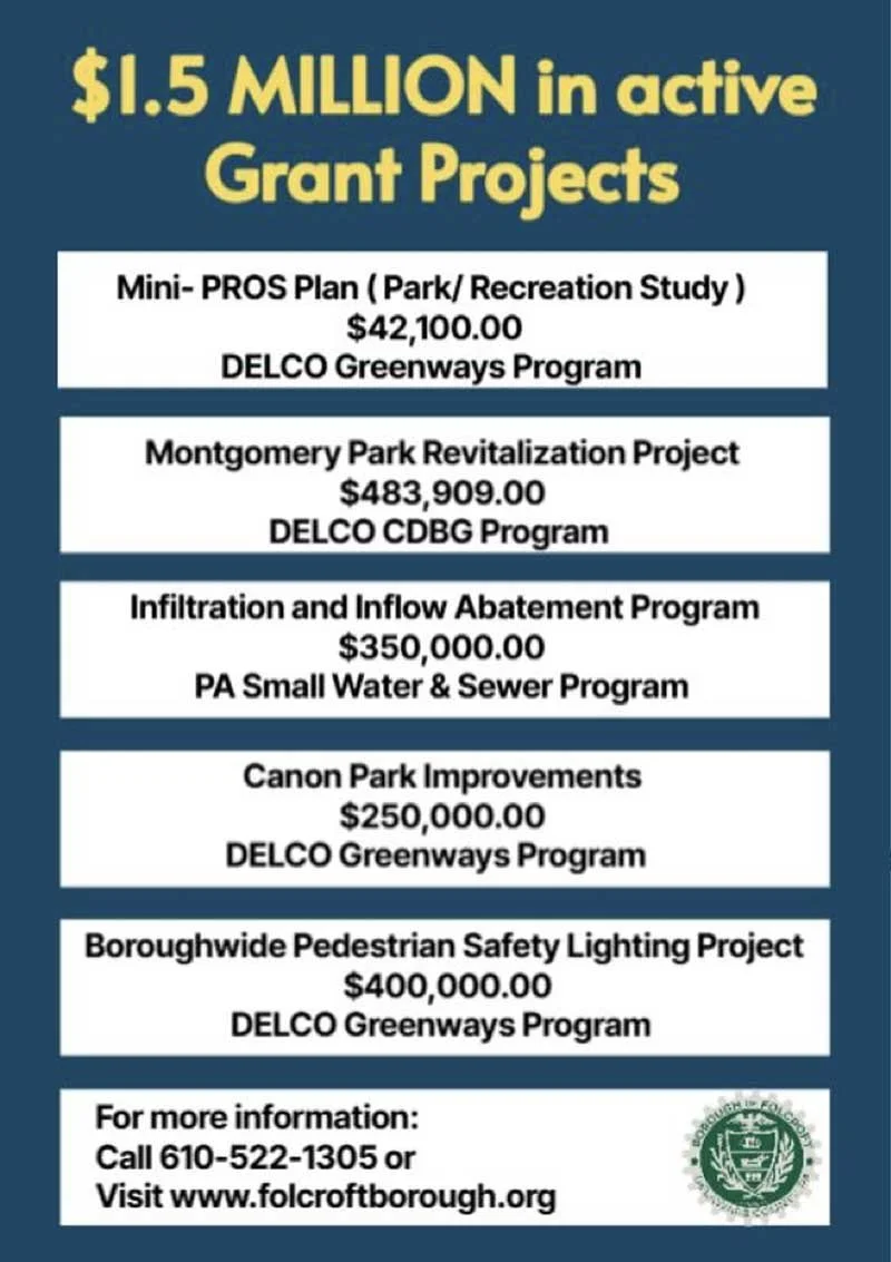 Grant Projects Fund $1.5 Million in Projects to Improve Folcroft Borough
