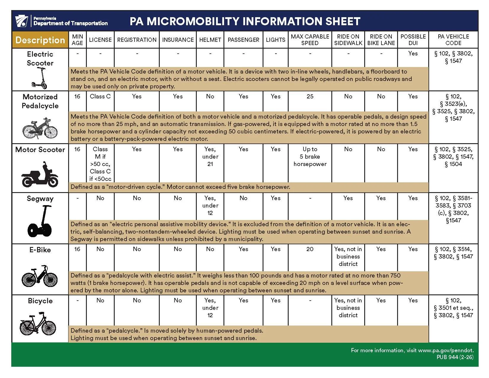 Micromobility Fact Sheet - click to download