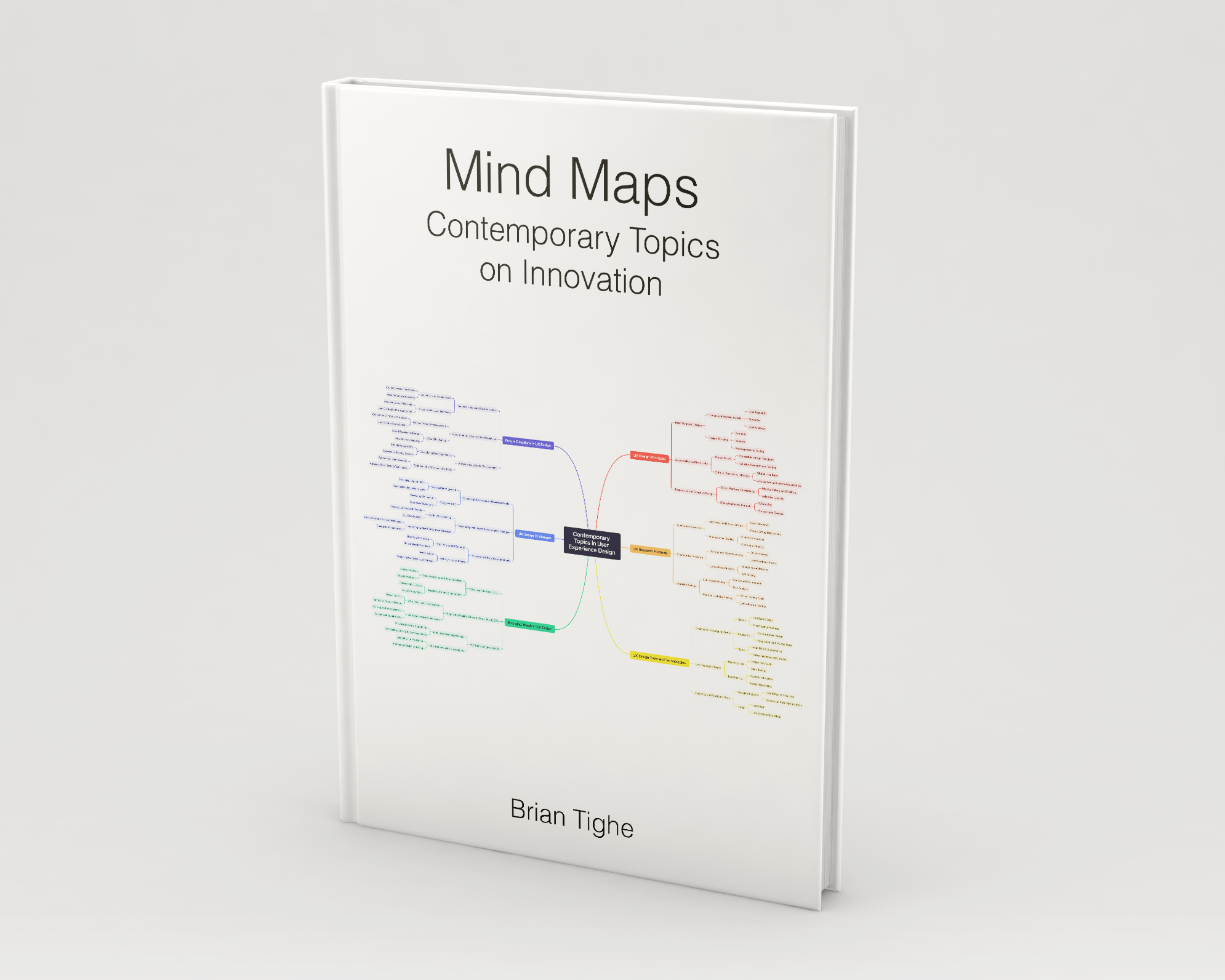 Meta-Analysis on Innovation