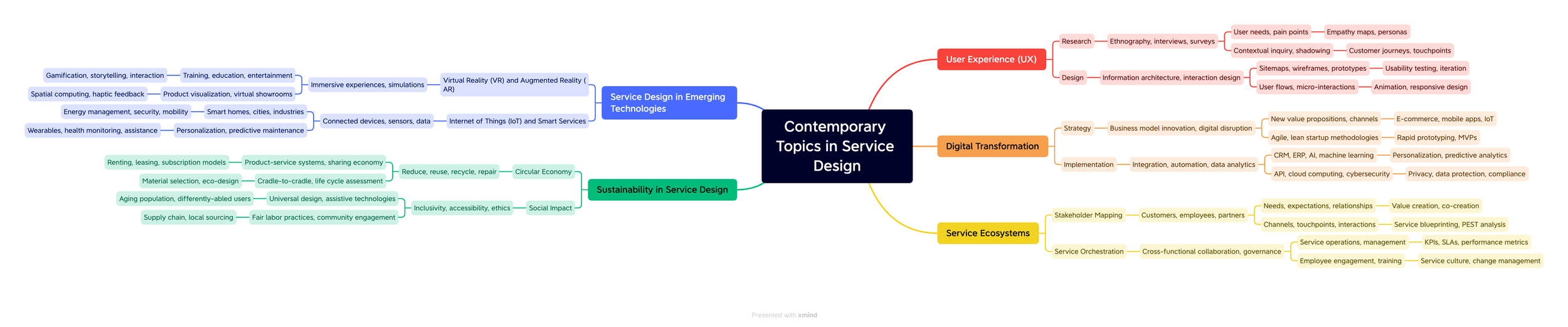 Contemporary Topics in Service Design.png