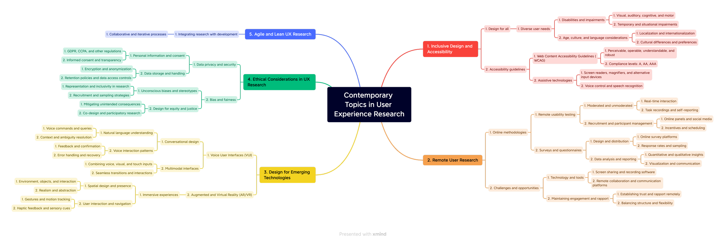 Contemporary Topics in User Experience Research.png