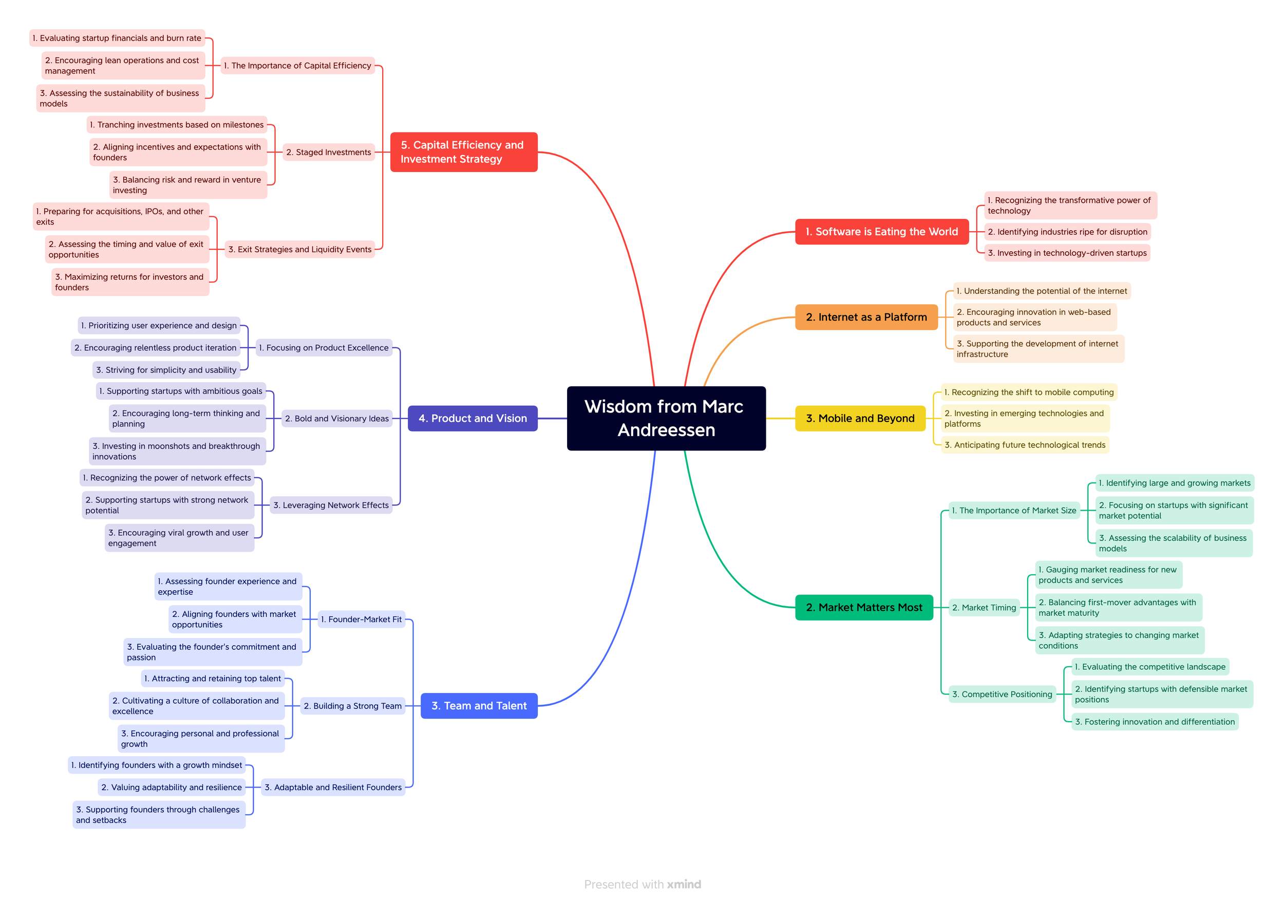 Wisdom from Marc Andreessen.png
