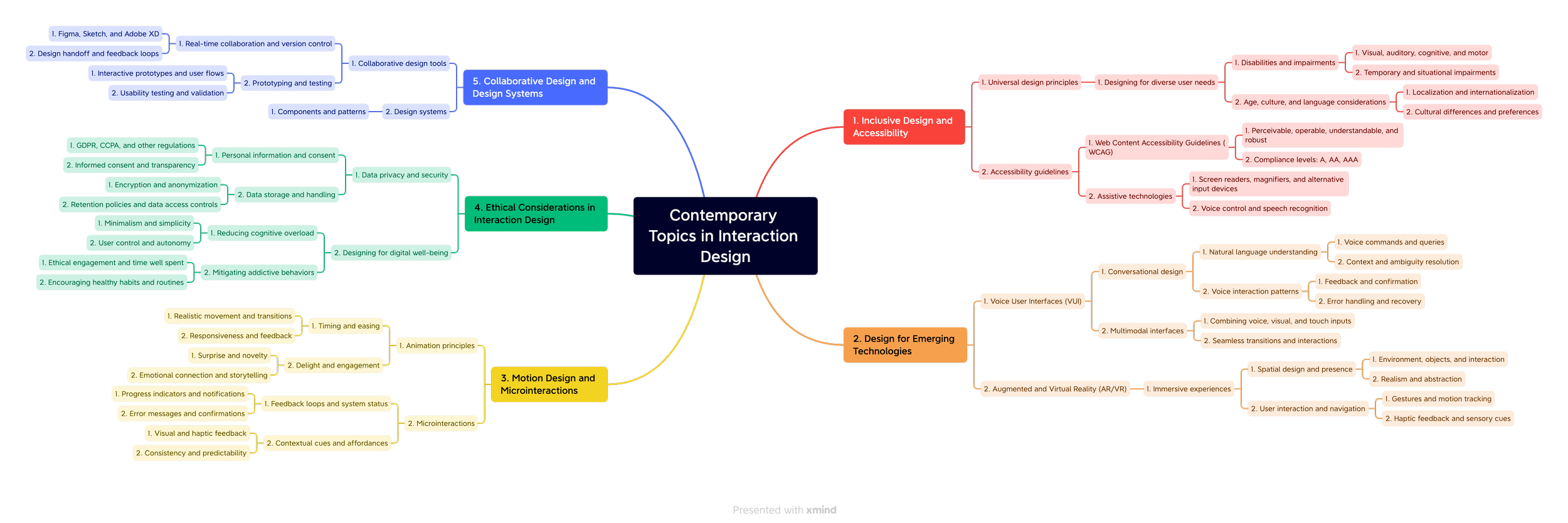 Contemporary Topics in Interaction Design.png