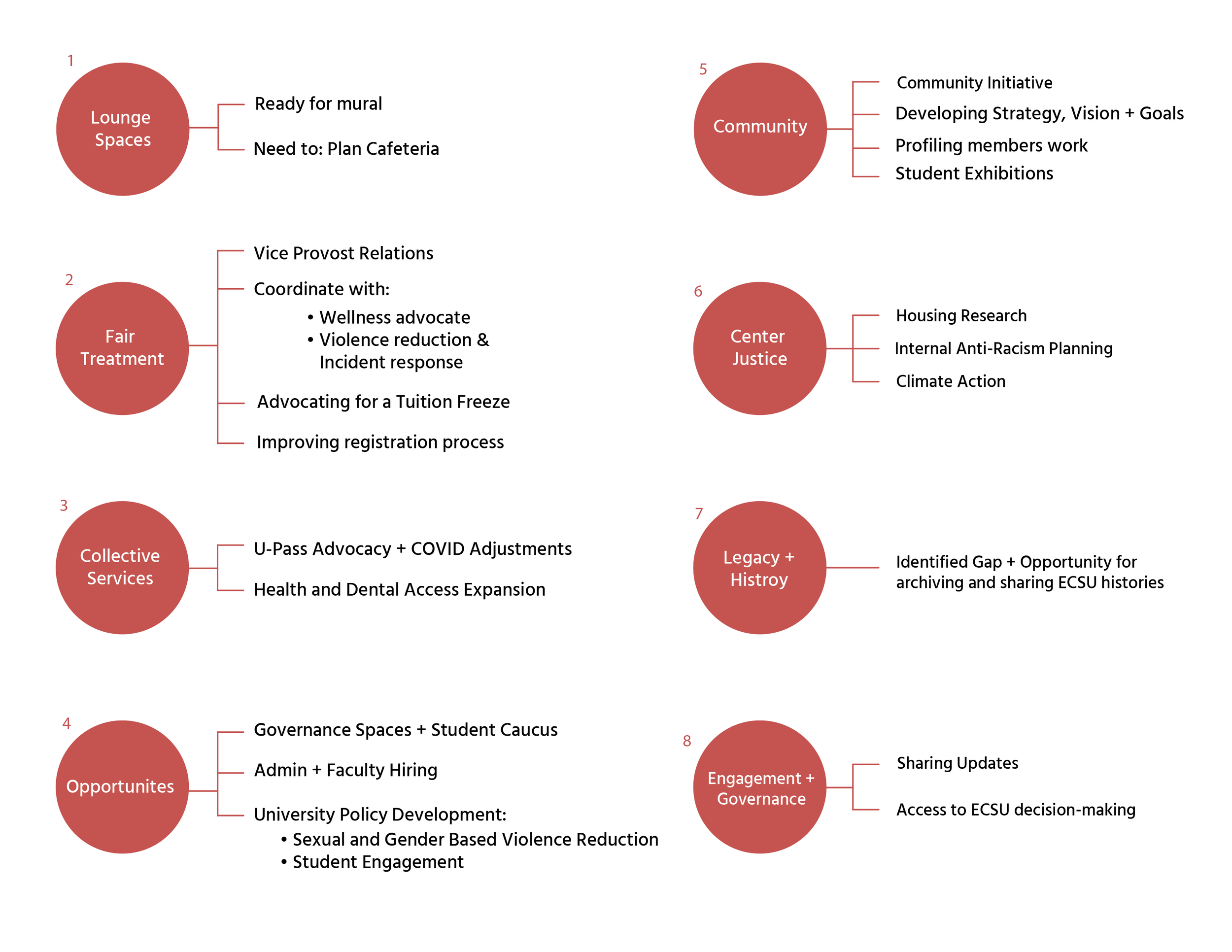 Our Work — ECSU