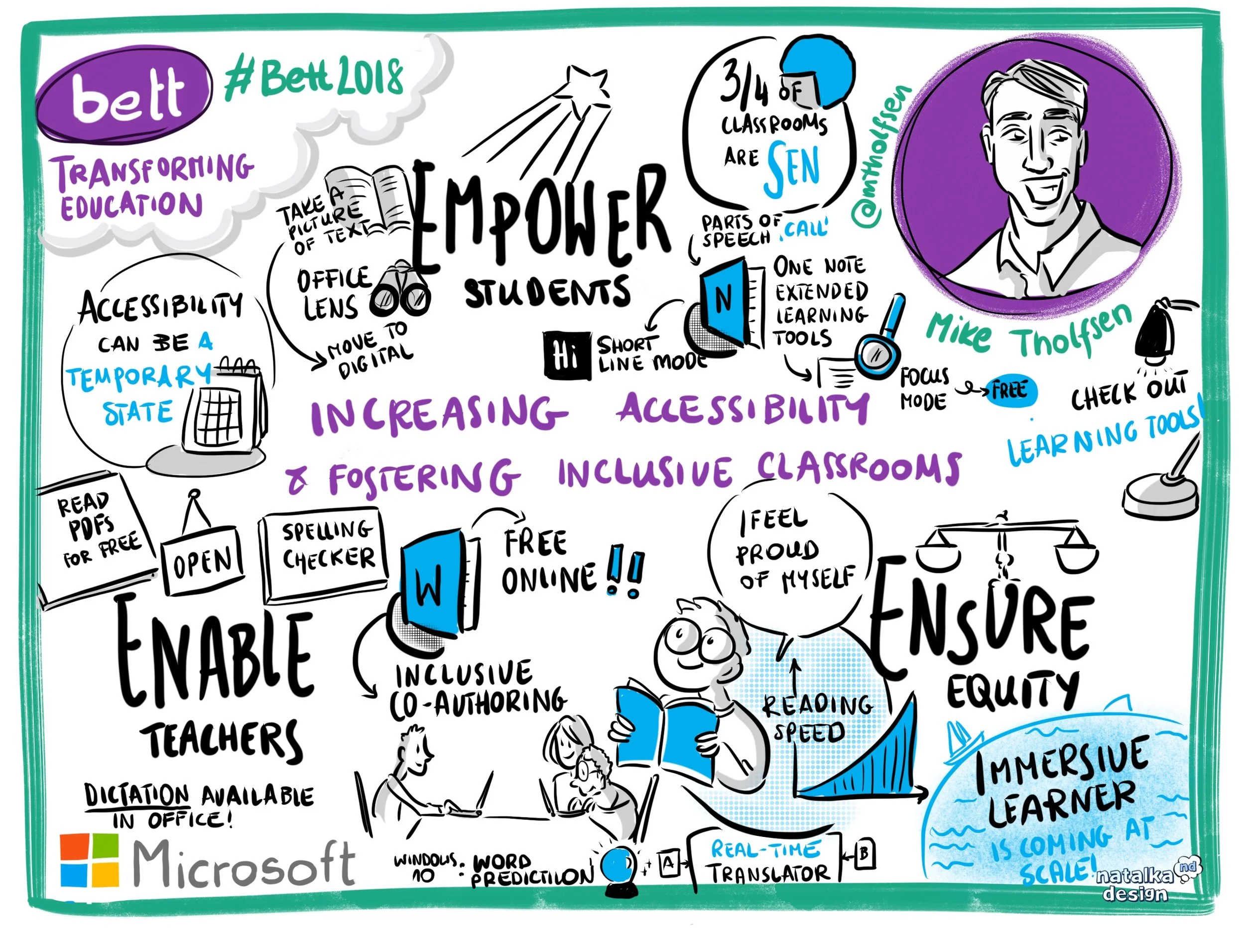 Empower Students Work Showcase