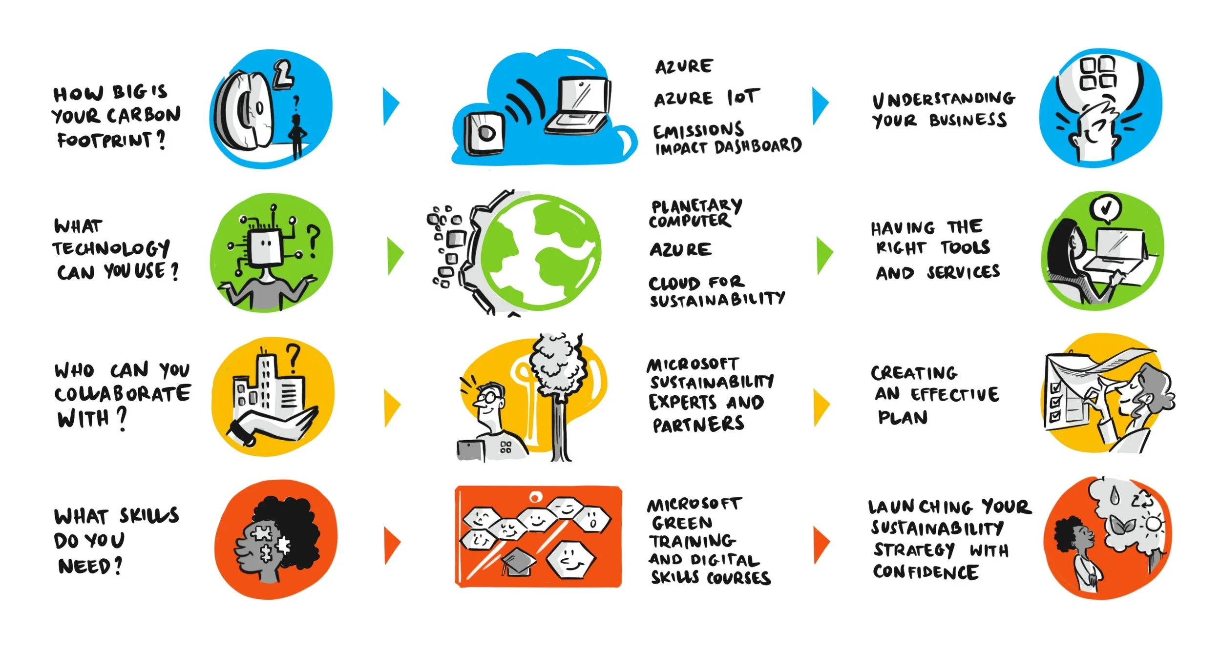 Work Example Visual Stories