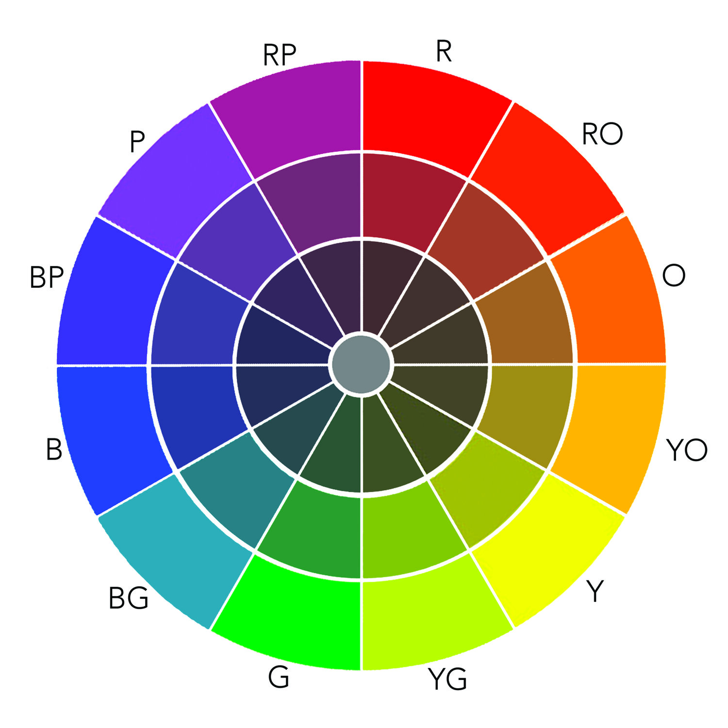 The Painters Compass Color Wheel