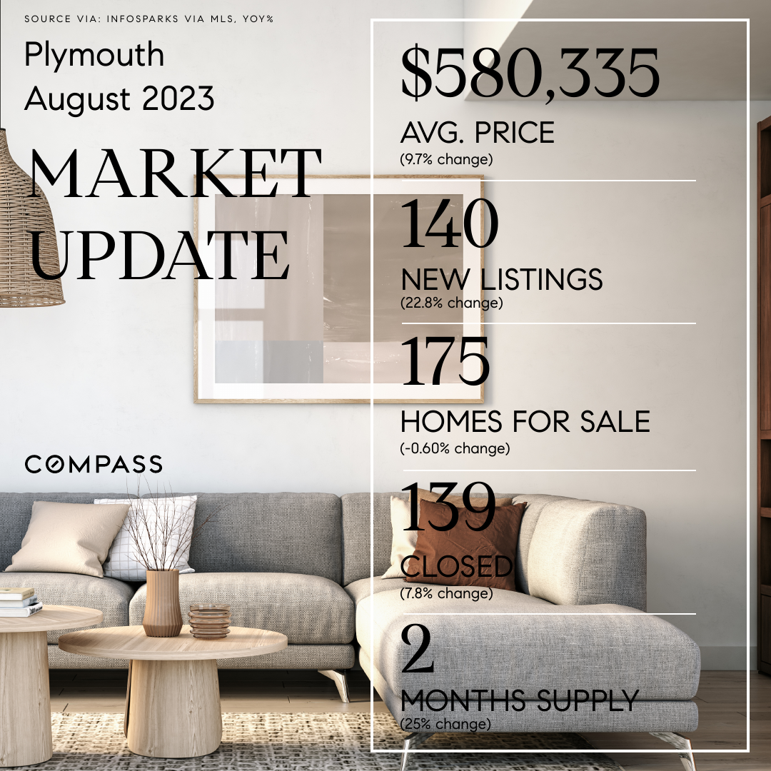 August-2023---Market-Update---Plymouth,-MN.png