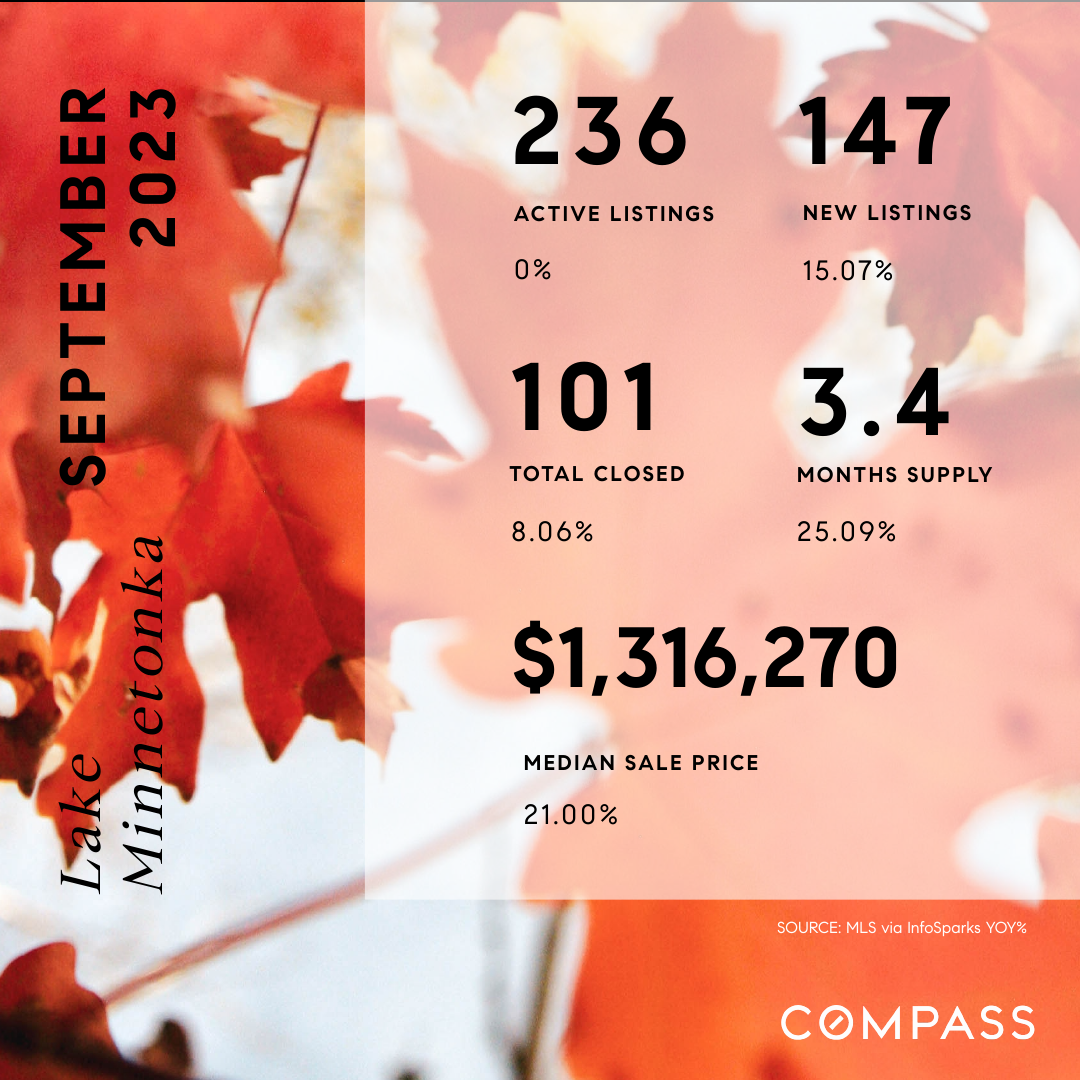 Lake-Minnetonka-Area---Sep-2023---Market-Data.png