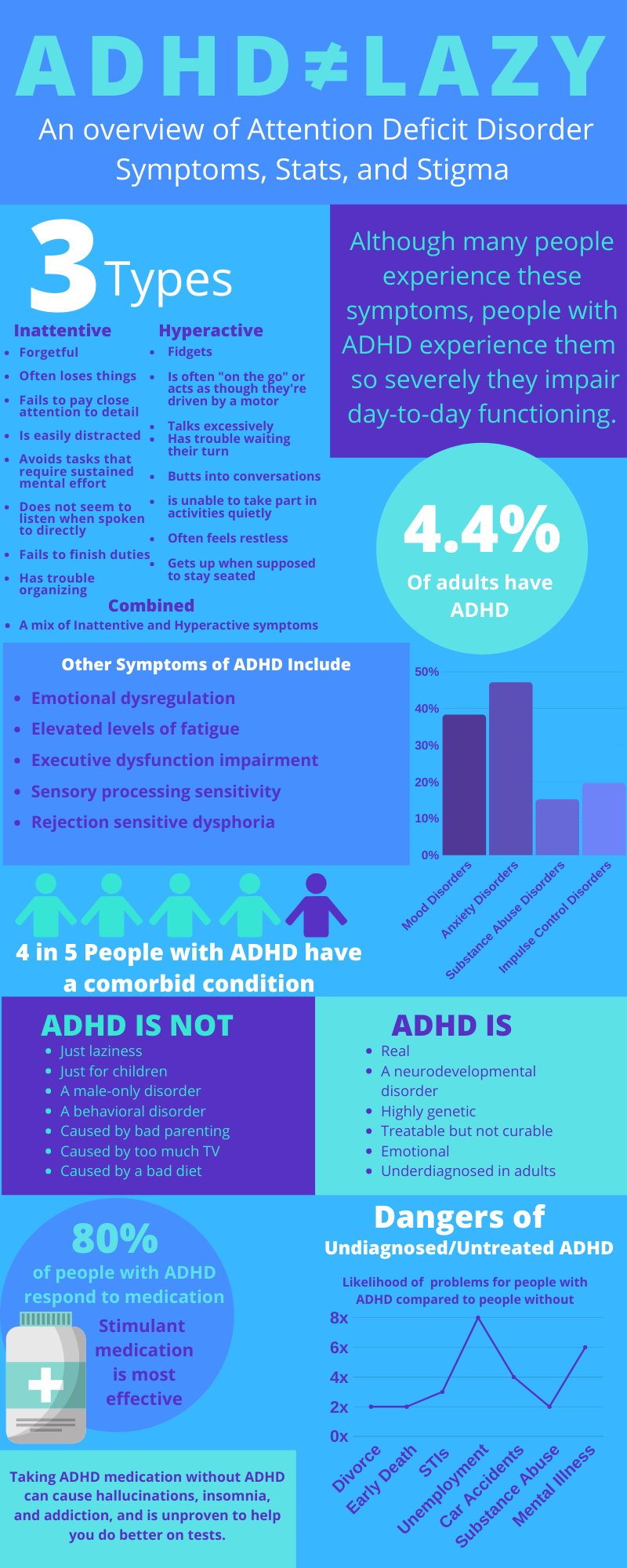 Adhd symptoms adults