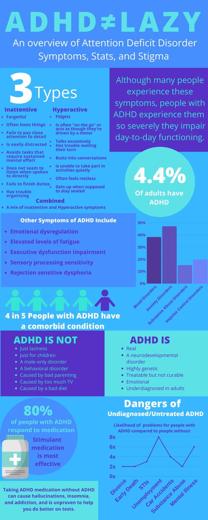 adhd-in-adults-kids-fah-ren-heit