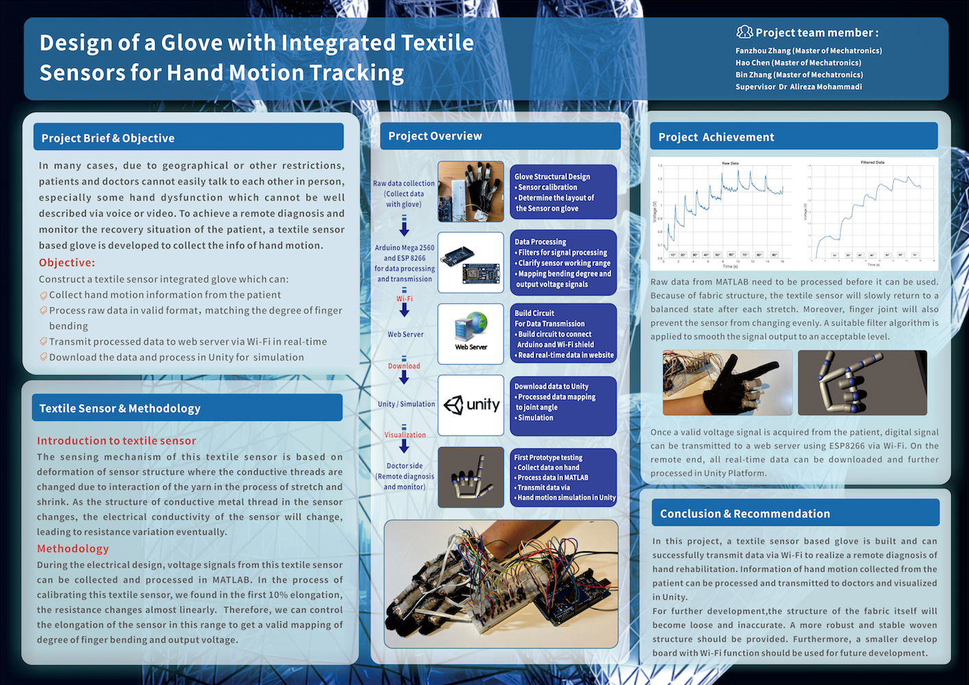 176. Design of a Glove with Integrated Textile Sensors for Hand Motion Tracking (ME-12-MALI-029)2.jpg