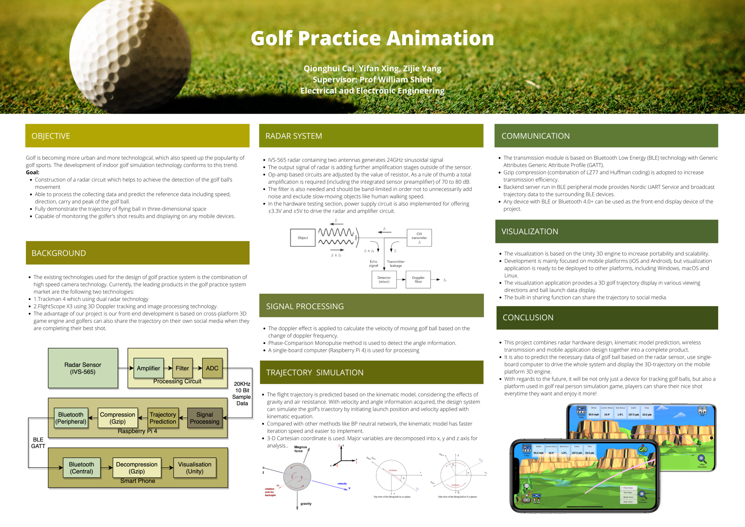 47. Golf Practice Animation (E-12-SWIL-016).png