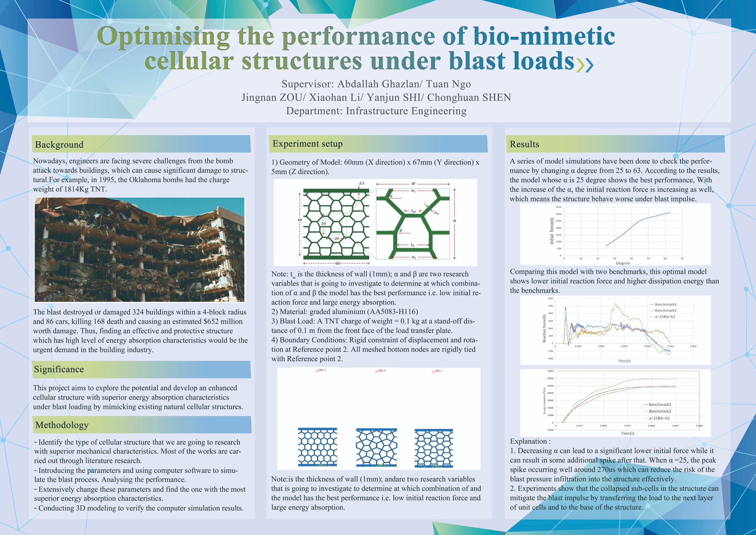 122. Optimising the Performance of Bio-Mimetic Cellular Structures Under Blast Loads (I-12-GABD-016).jpg