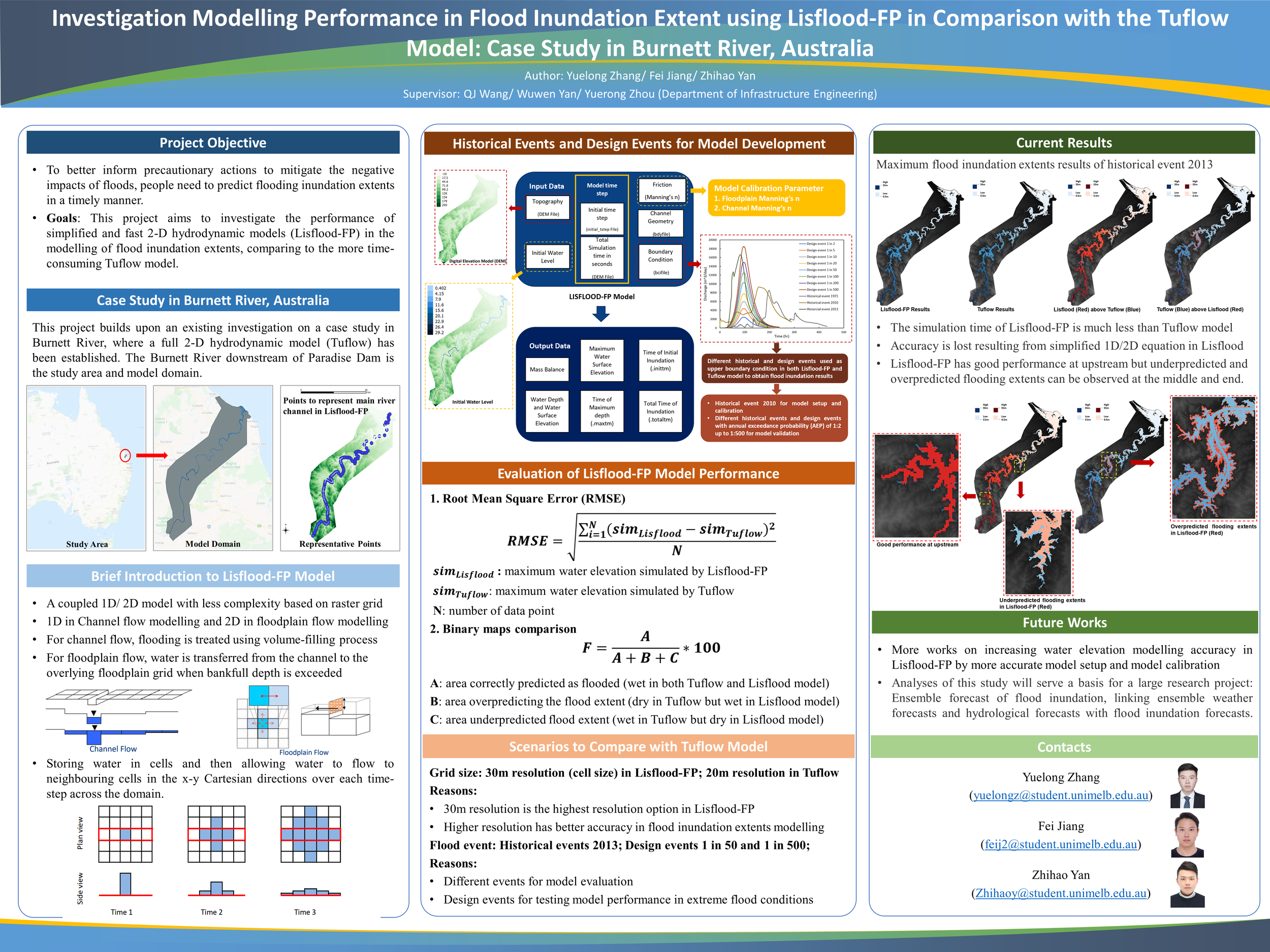 109. Investigating Modelling Performance in Flood Inundation Extent Using Lisflood-FP in Comparison with the Tuflow Model Case Study of Burnett River, Australia (I-12-WQ).png