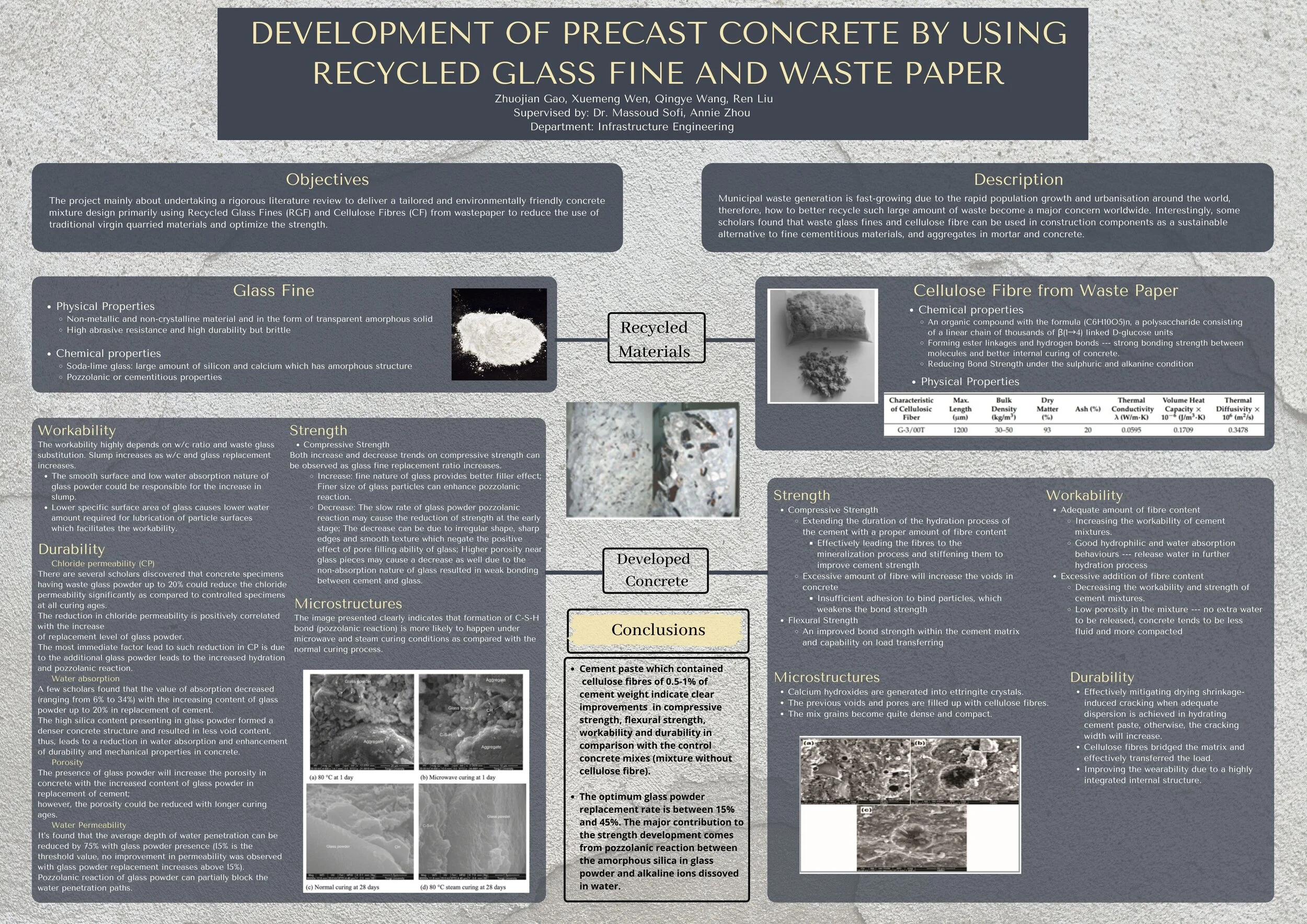 98. The Effects of Carbon-Nanotube and Graphene-Oxide Reinforced Foam Concrete in Molecular and Meso Levels (I-12-MPRI-086).jpg