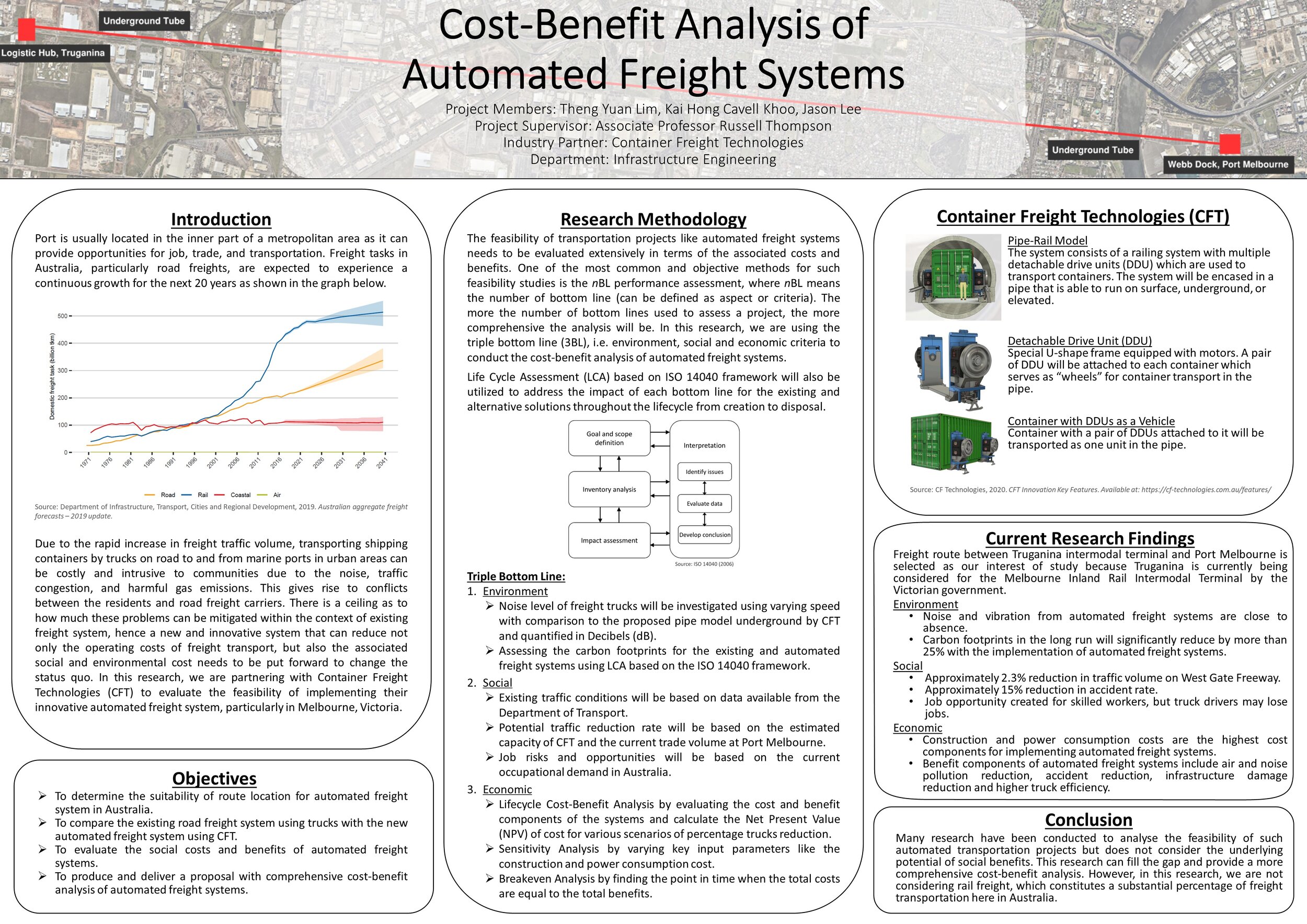 89. Cost-Benefit Analysis of Automated Freight Systems (IM-12-TRUS-023).jpg