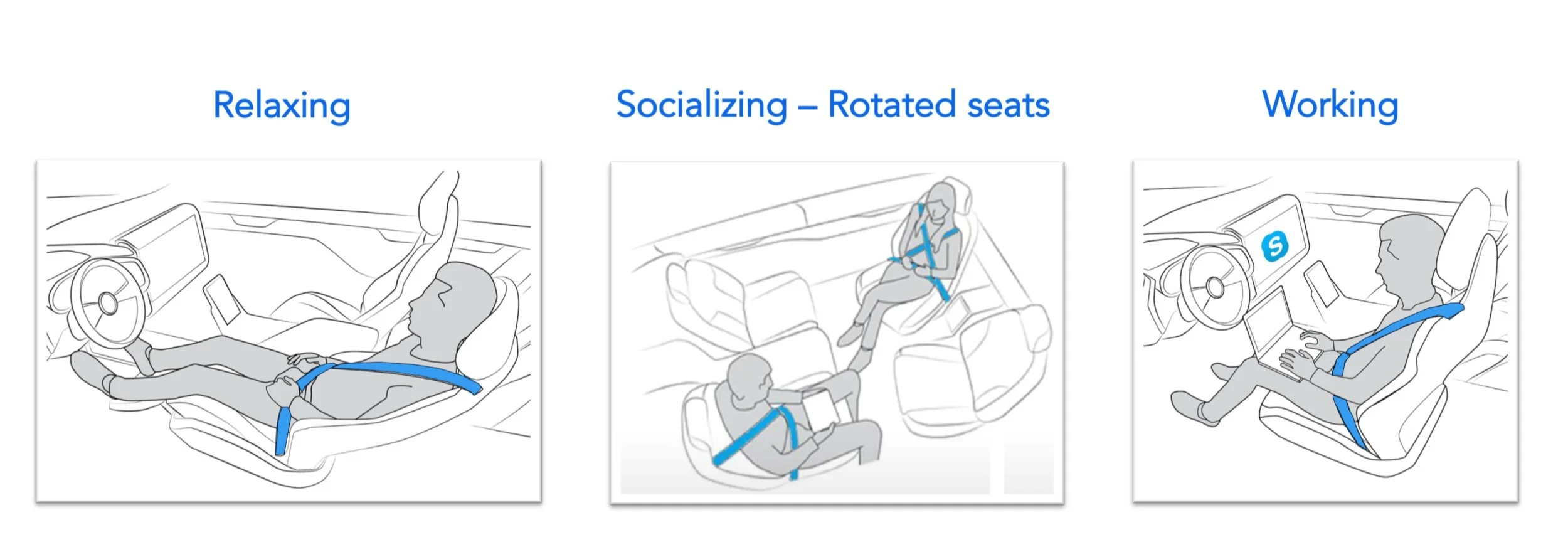 DEMO 1 new seating positions for highly automated vehicles — SAFEUP