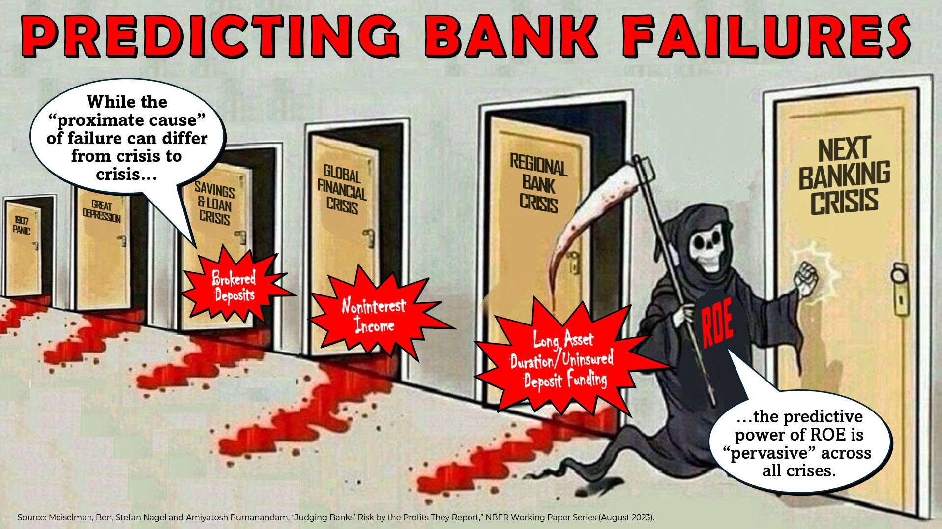 Predicting Bank Failures.jpg
