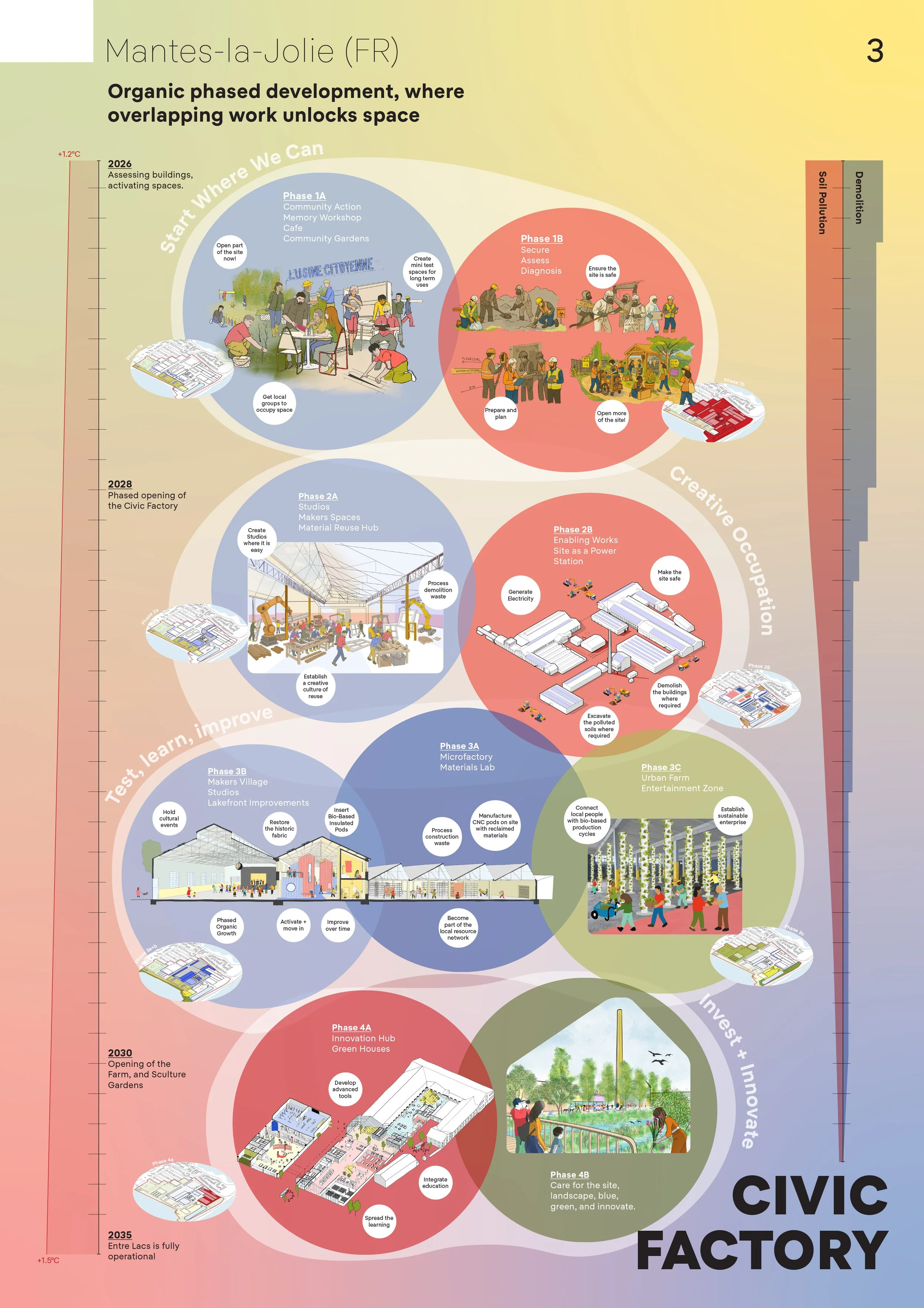 Civic Factory_Board 3.jpg