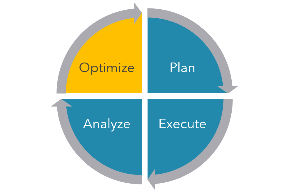 ABC-Campaign Workflow