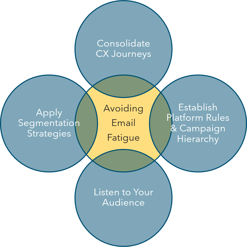 Email Fatigue Graphic.png
