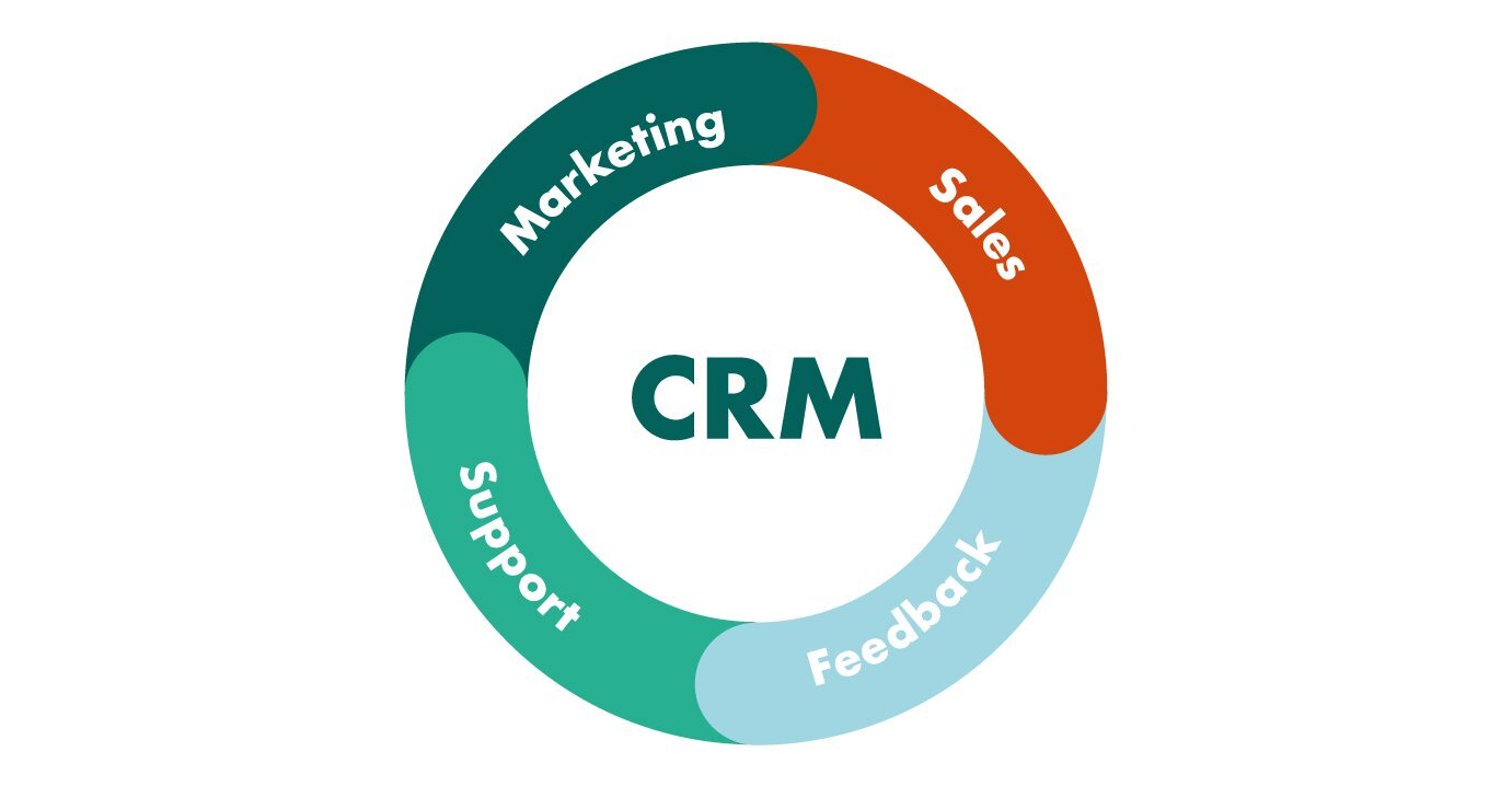 CRM Best Practices