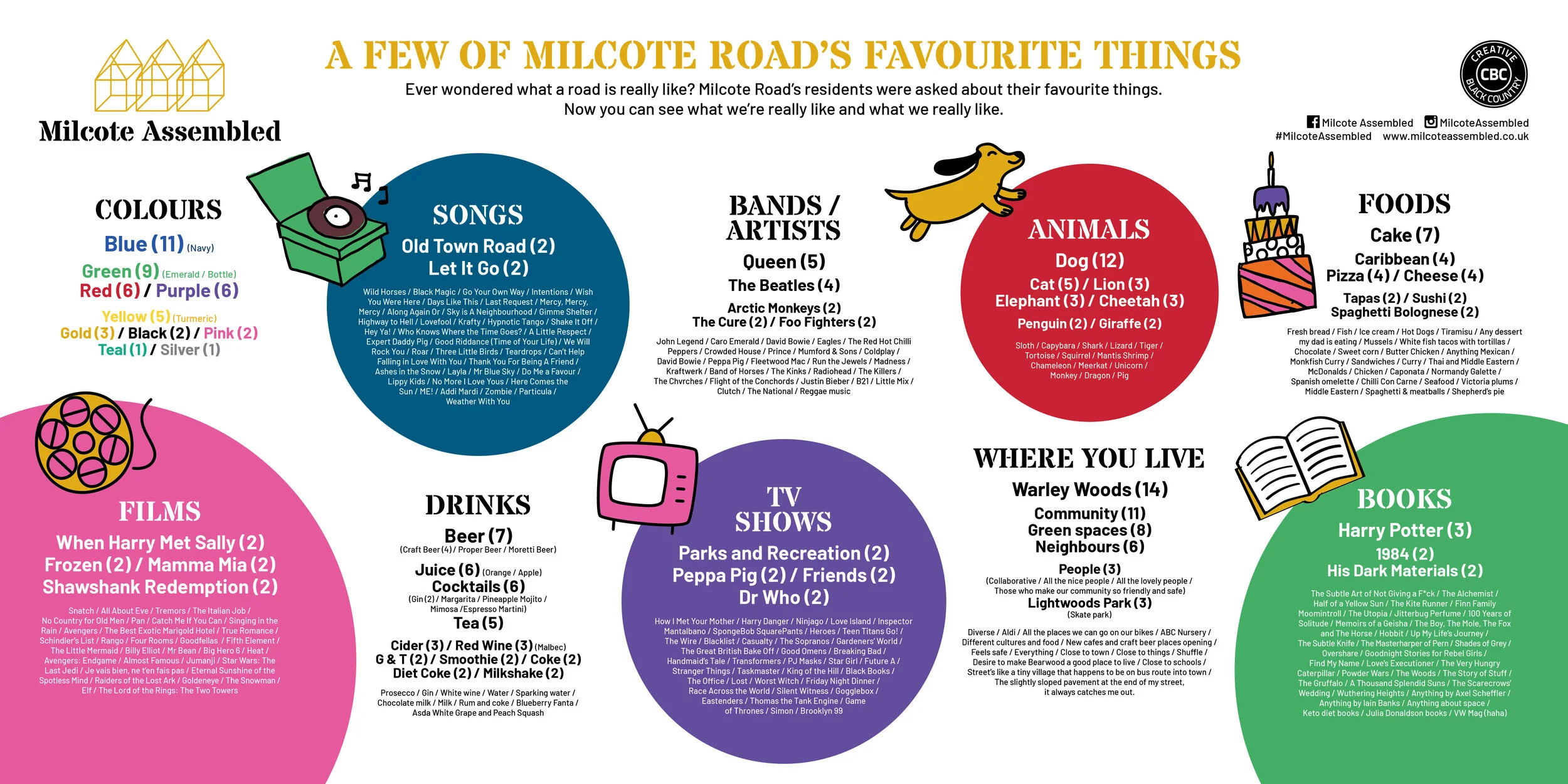 Micole Assembled Favourite Things Banner 2000x1000 HR.jpg