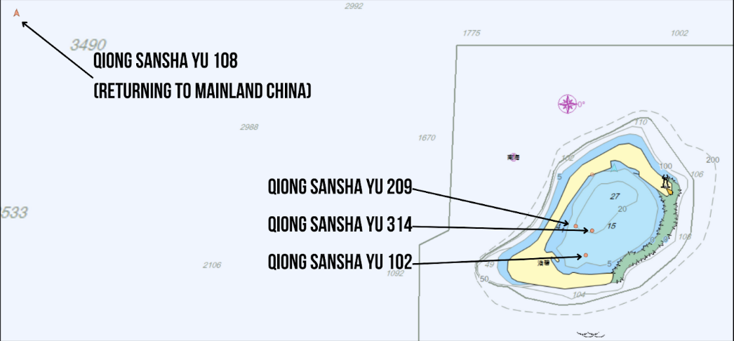 Subi Reef AIS Targets. 