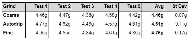 Tablespoon+Readings+by+Weight.png