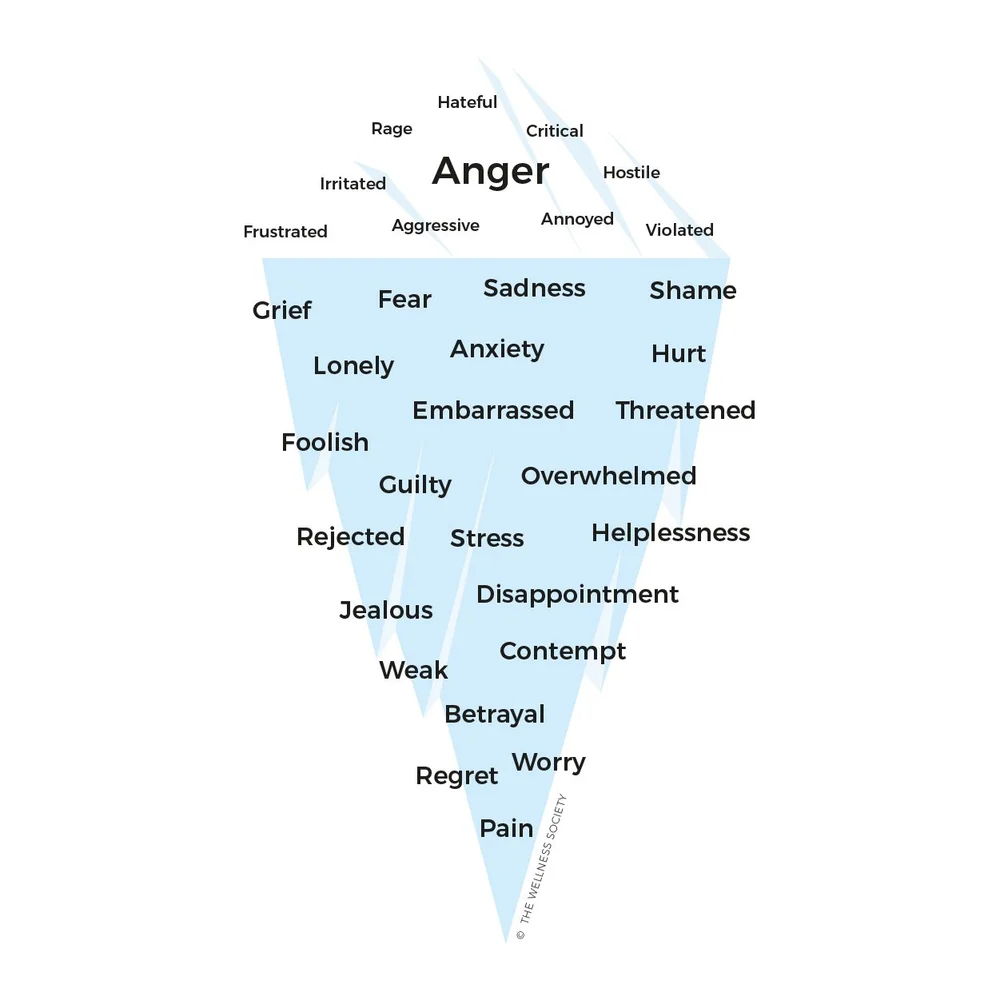 Anger Is Not a Bad Emotion — Being Human