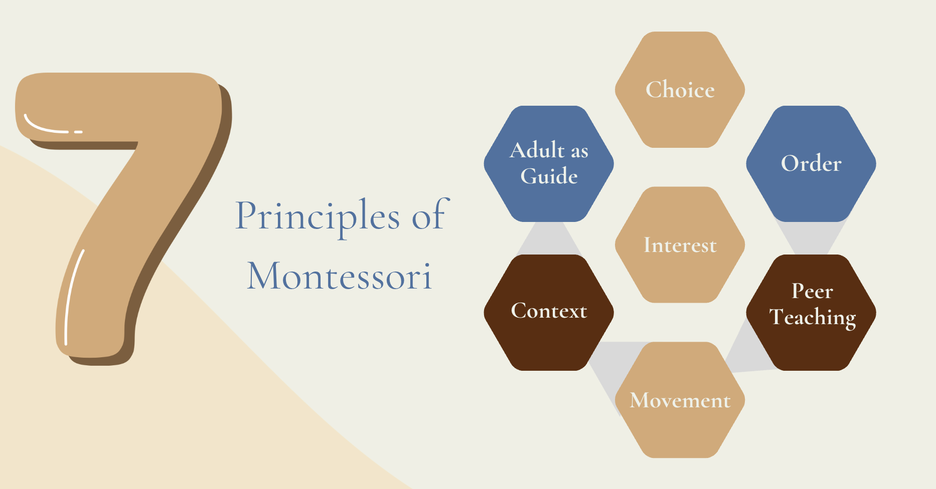 Montessori East