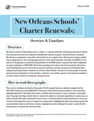 Charter Renewal Timeline