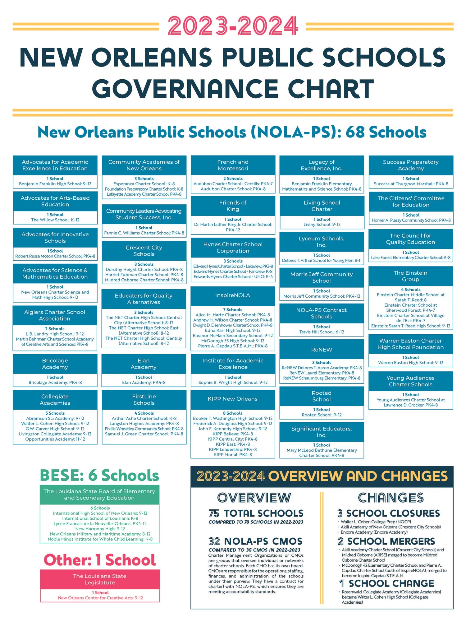 Publications & Resources — Cowen Institute