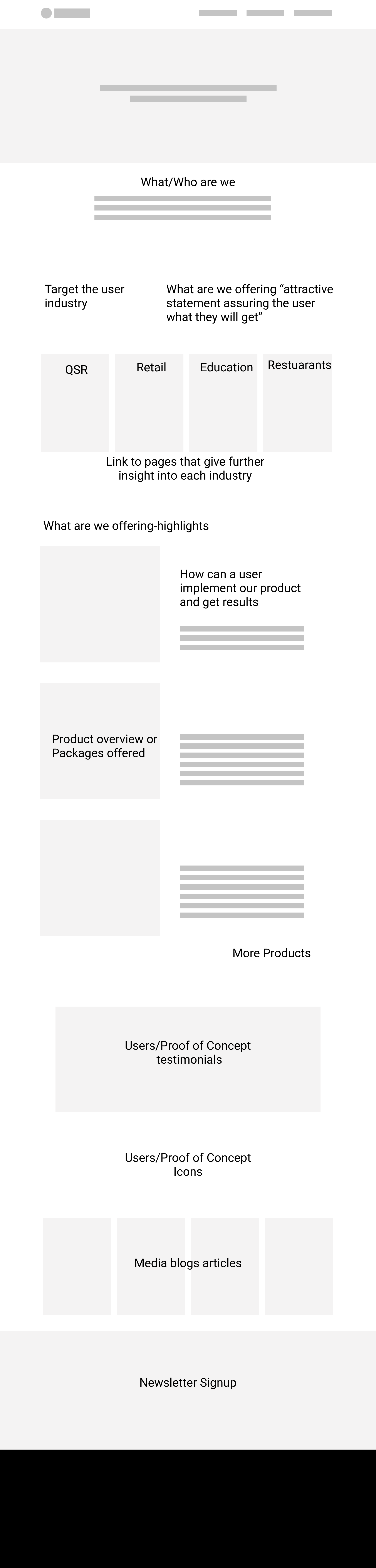 Mid-Fidelity Wireframe - Website page - co-produced with UI/UX Designer - Figma