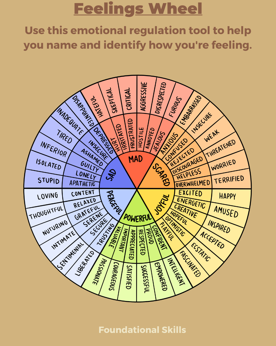 Feelings Wheel.png