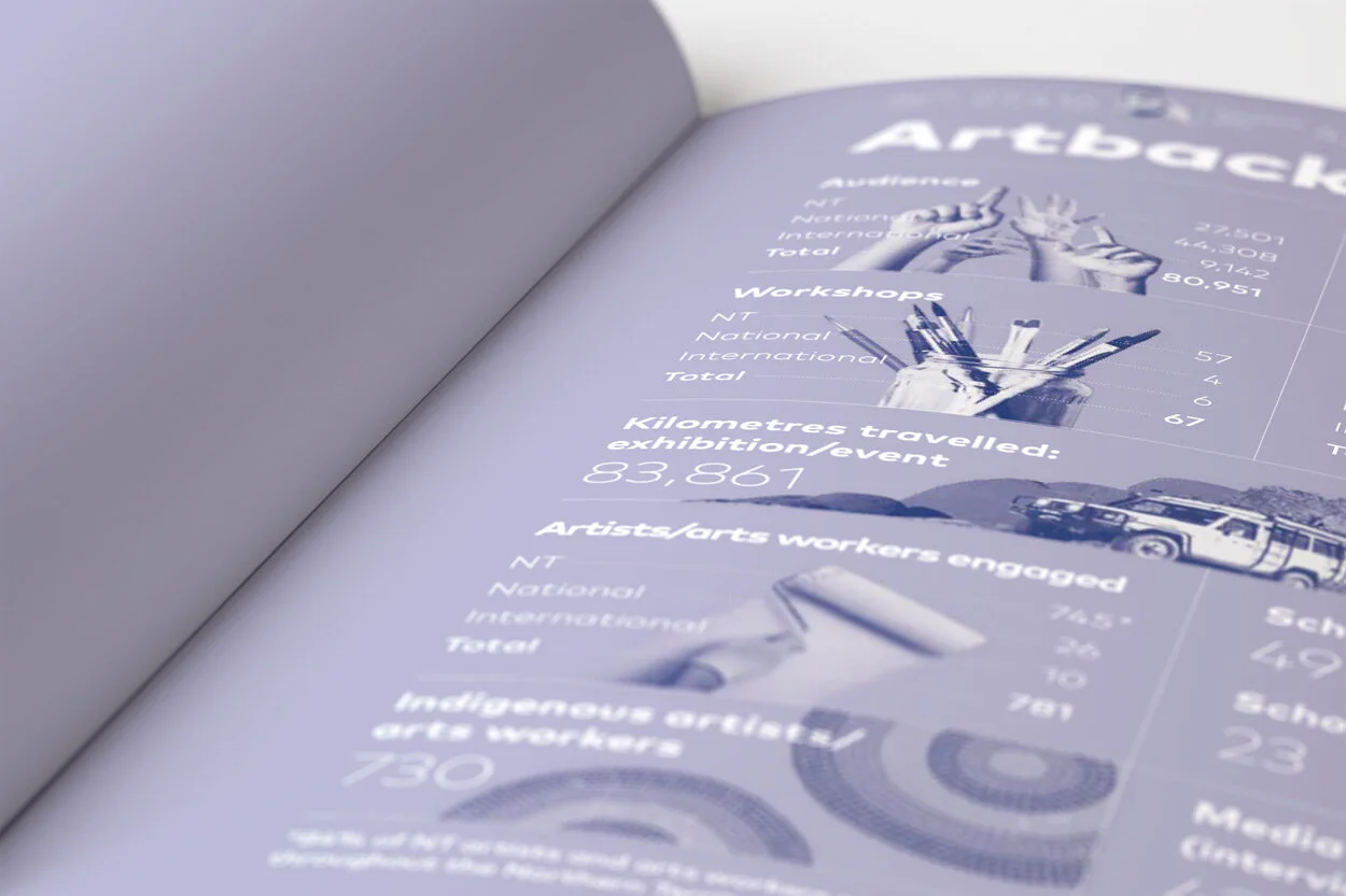 Artback NT Annual Report 2019 Spread