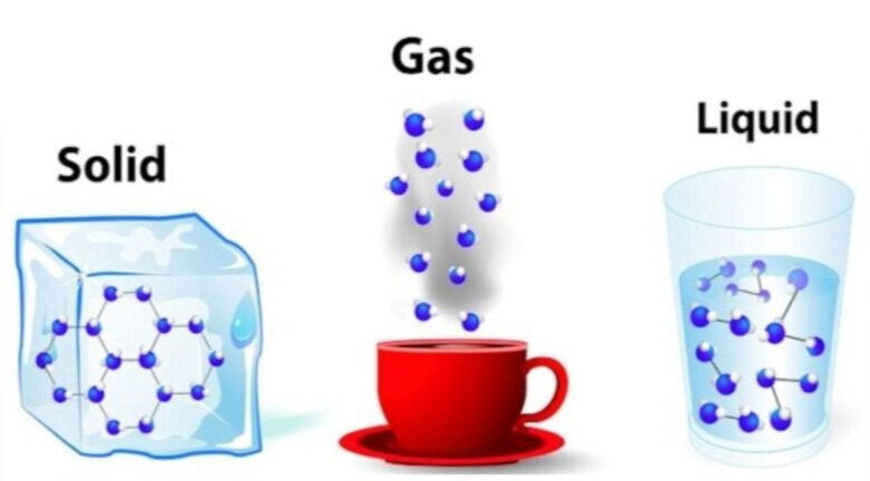CuriouSTEM - 3 States of Matter: Solid, Liquid, and Gas