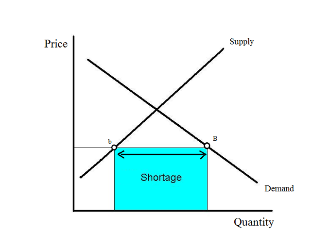 apple supply and demand