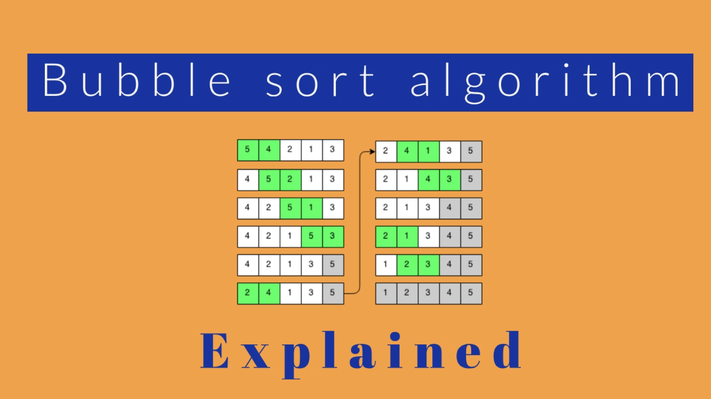 Sort Playing Cards Using Common Computer Science Sorting Algorithm Faster Sorting Algorithms | Faster sorting algorithms discovered using ...