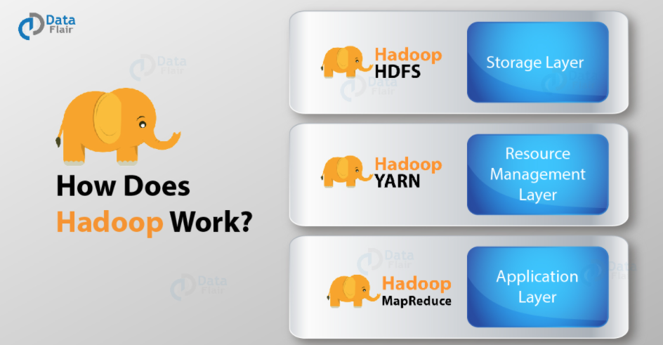 Hadoop Tutorial Getting Started With Hdp – DBQZP