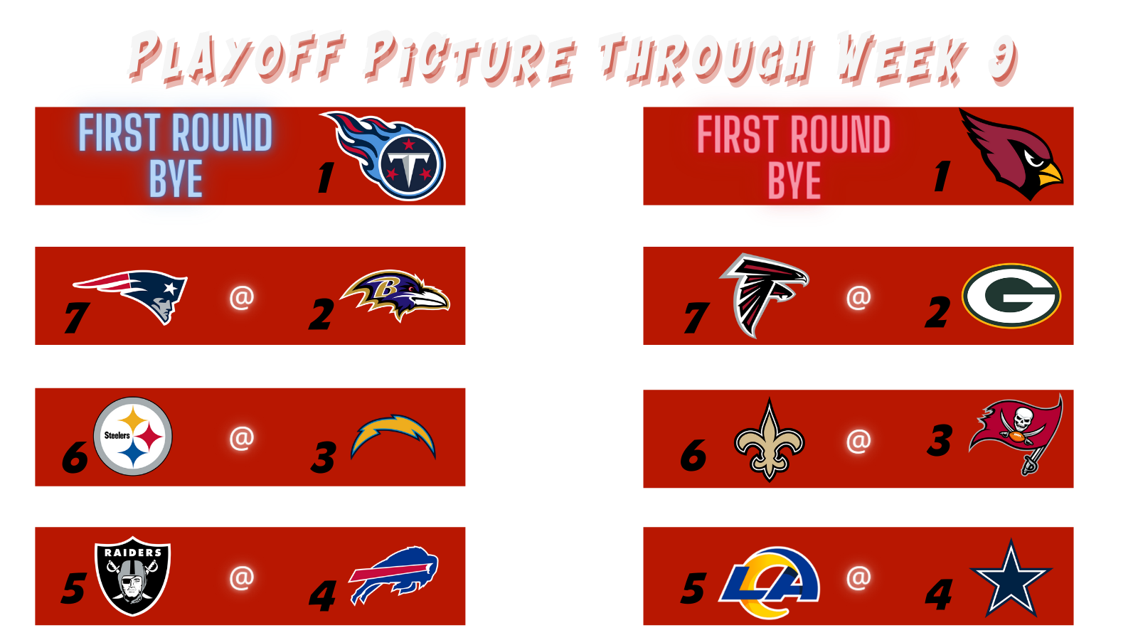 nfl playoffs if the season ended today
