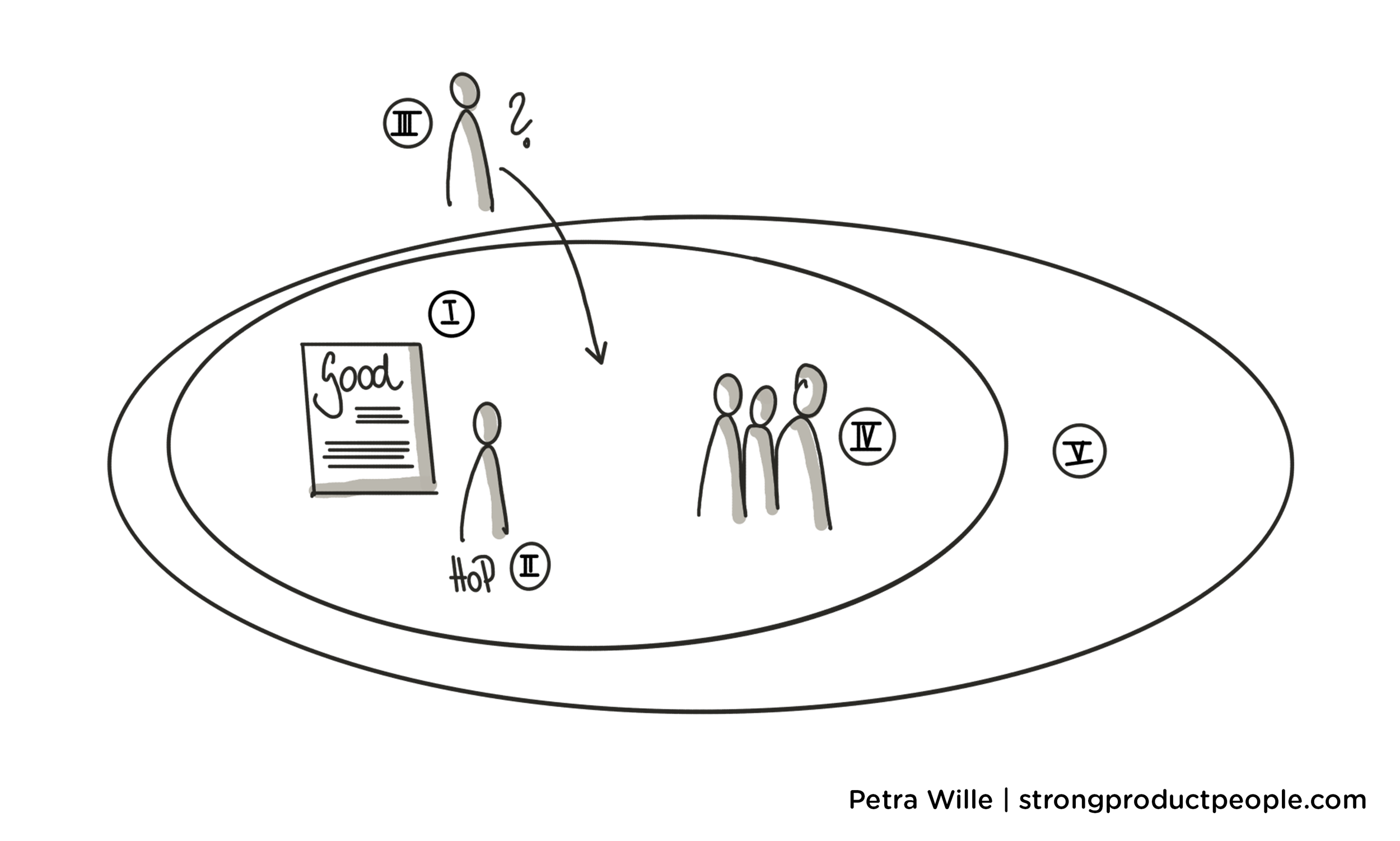 Figure 0-1