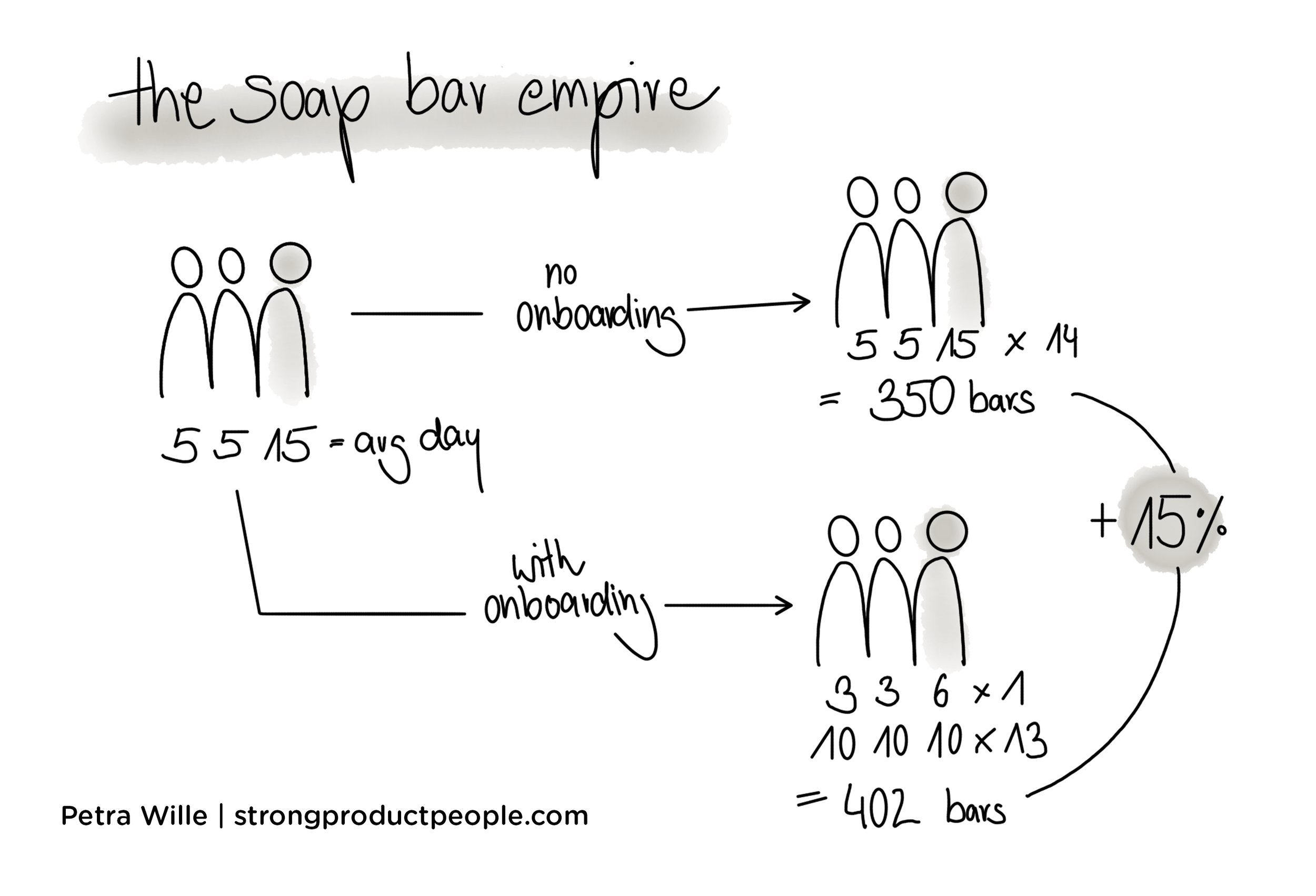 Figure 1-3