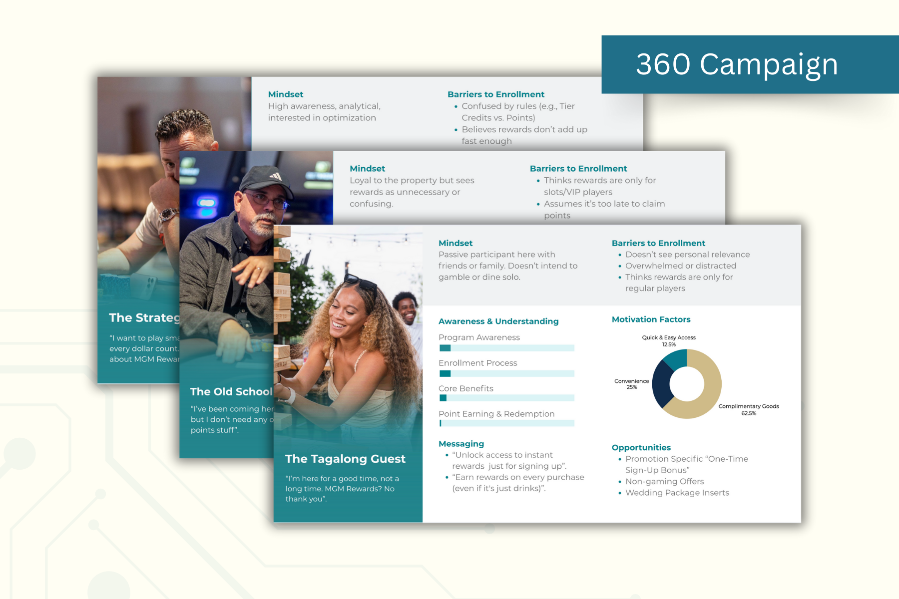 MGM Rewards New Member Education Campaign