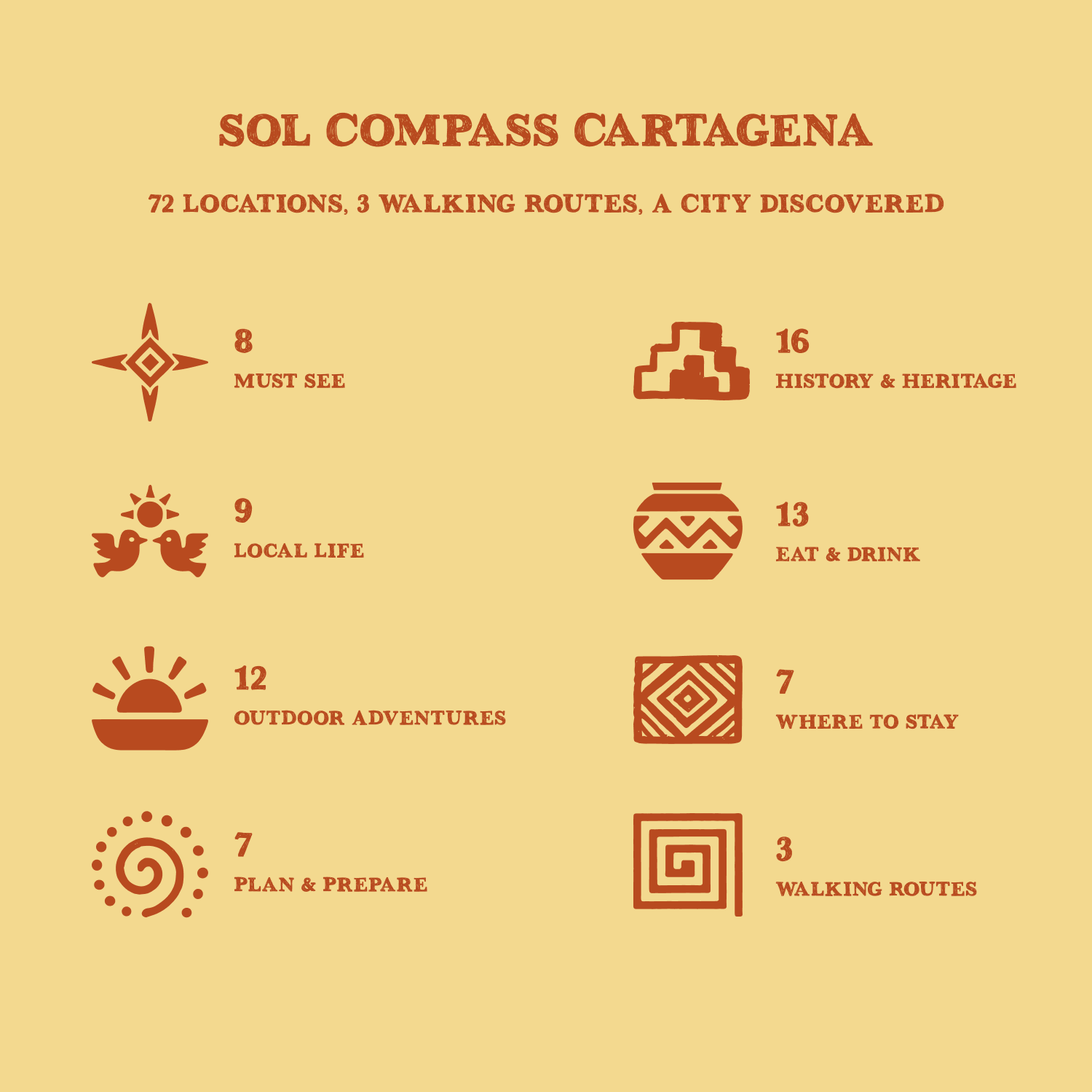 Sol Compass Sol Compass Cartagena — Sol Guides