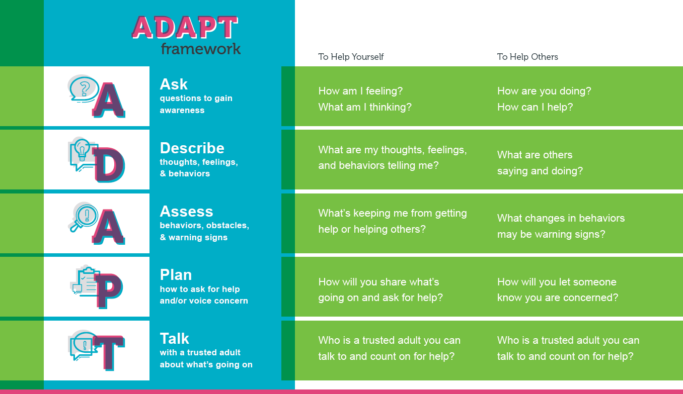ADAPT Framework — Adapt For Life